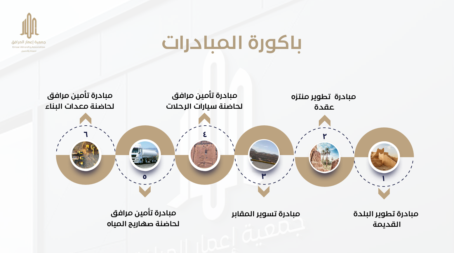 خارطة باكورة مبادرات الجمعية